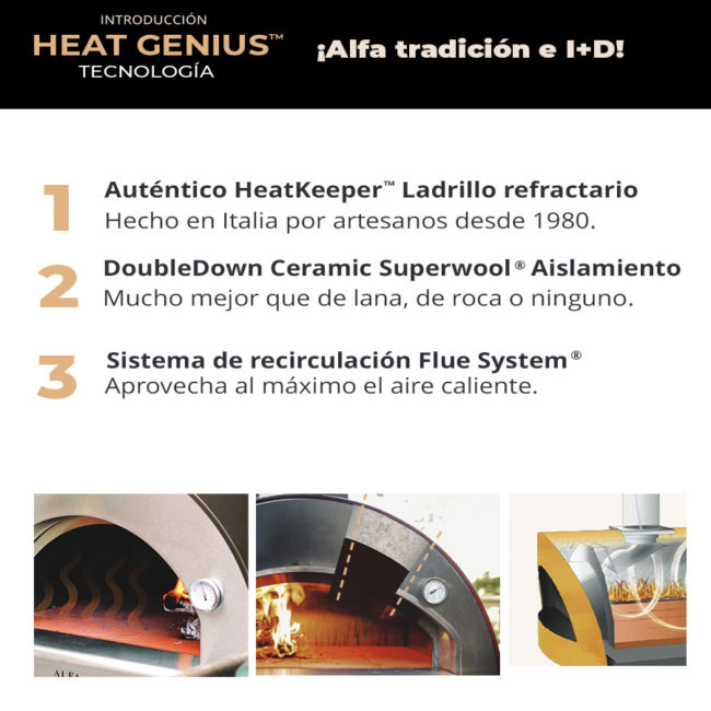 Alfa Forni - Heat Genius esquema