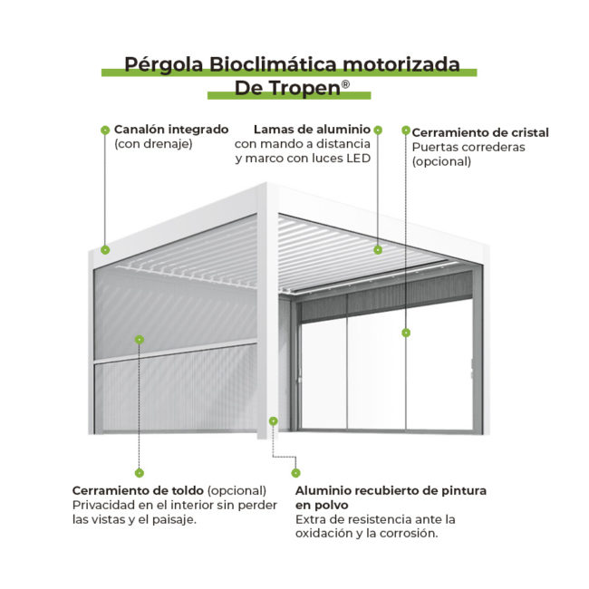 Motorized Bioclimatic Pergola - From Tropen parts