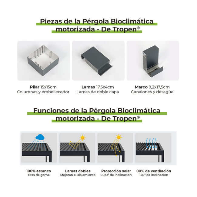 Pergola Bioclimatica motorizada - De Tropen piezas